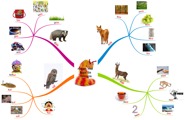 Mindmappen met kleuters