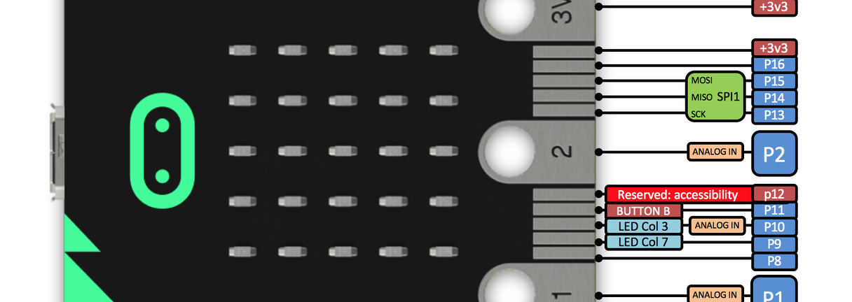Micro:bit Klimaatquiz