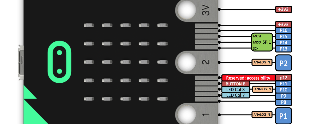 Micro:bit Klimaatquiz