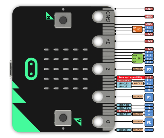 Micro:bit Klimaatquiz