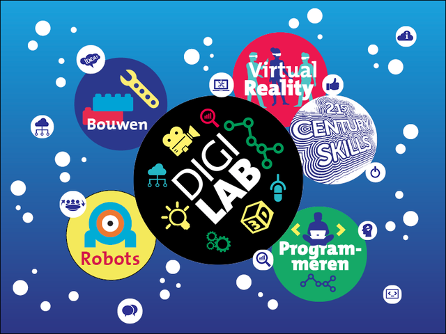 DigiLAB Enkhuizen