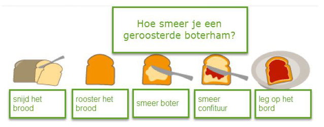 Red de oceaan met algoritmes