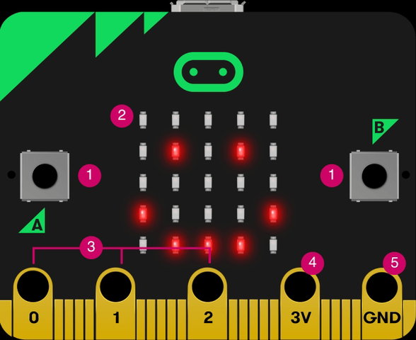 DigiLab workshop Micro:Bit voor beginners