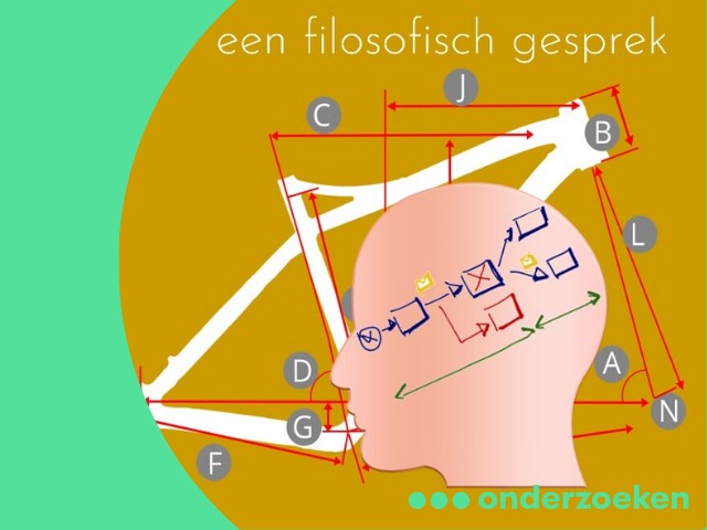 Een filosofisch Gesprek