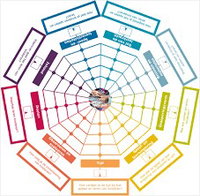 Teamtraining: SLO visiespel digitale geletterdheid