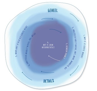 KijkLeesWijzer Prentenboeken