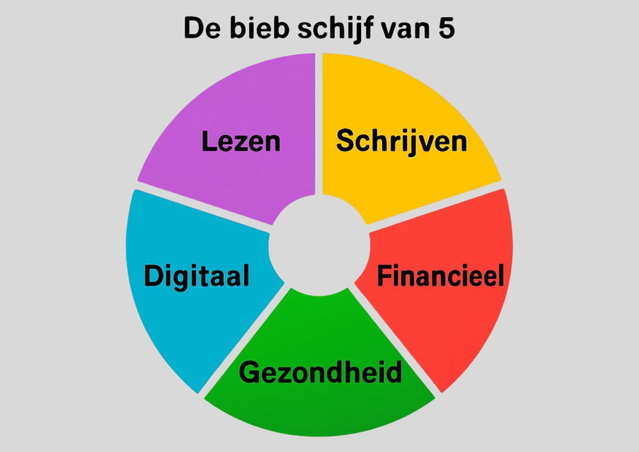 De bieb schijf van 5