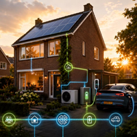 Duurzaam wonen met AI