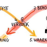 Interactieve lezing: Verbindend communiceren