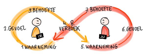 Interactieve lezing: Verbindend communiceren