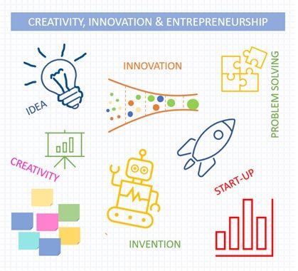 Workshop: Creativity, Innovation and Entrepreneurship for children 30-12-2022 13:00