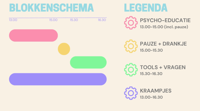 Neurodiversiteit Special_Blokkenschema.png