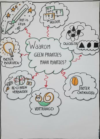 Korte cursus: Geen praatjes maar plaatjes tekenen