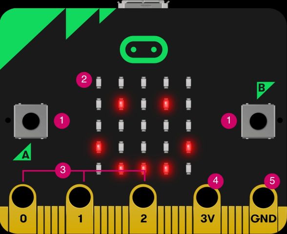 DigiLab workshop Micro:Bit voor beginners