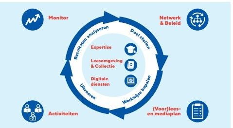 Teamsessie opstart dbos