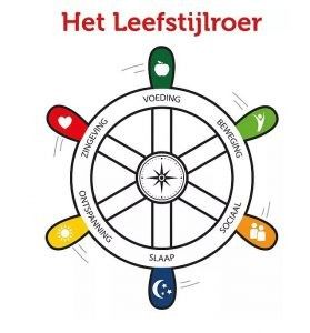 leefstijlroer-1 (002).jpg