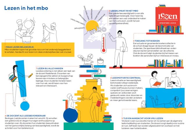 Vrij Lezen voor het MBO - NT2 collectie