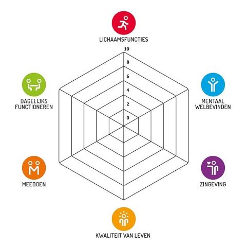 Beleef de Bieb: Gezond en vitaal ouder worden