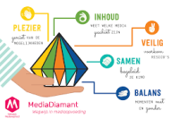 Bijeenkomst/workshop Mediawijs opvoeden