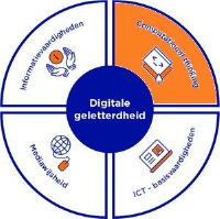 digitale geletterdheid comp thinking.jpg