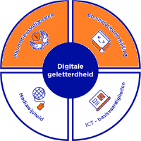 digitale geletterdheid comp en inf vh.png