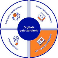 digitale geletterdheid ict basisvaardigheden.png