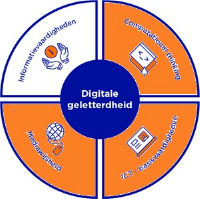 digitale geletterdheid Med ICT Comp.png