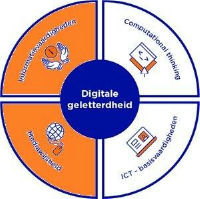 digitale geletterdheid info en mediawijs.jpg