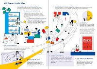 Themacollectie/ Vrij lezen collectie