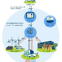 Themacafé: Baas over eigen energie, dat kan!