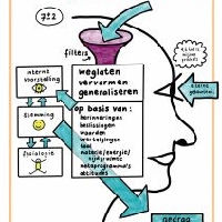 Korte cursus: Effectief communiceren/NLP (3 lessen)