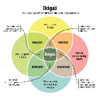 Week van de positieve gezondheid: Ontdek jouw Ikigai-collageworkshop