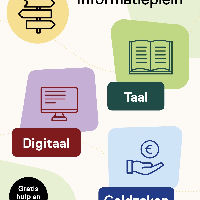 Informatieplein Taal | Digitaal | Geldzaken